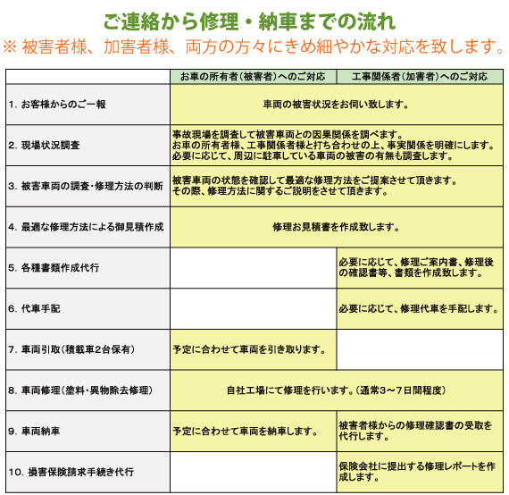 車へのペンキ 鉄粉の付着被害 ボディートラブルの事ならお任せ下さい