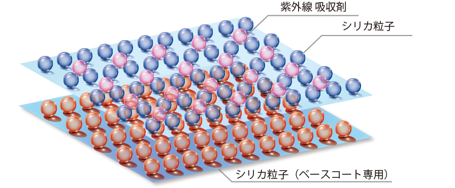 ガラスコーティング表面のイメージ画像です。