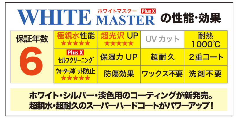 超親水性ガラスコーティング『ガラスファイバーコート』の性能・効果の一覧表です。