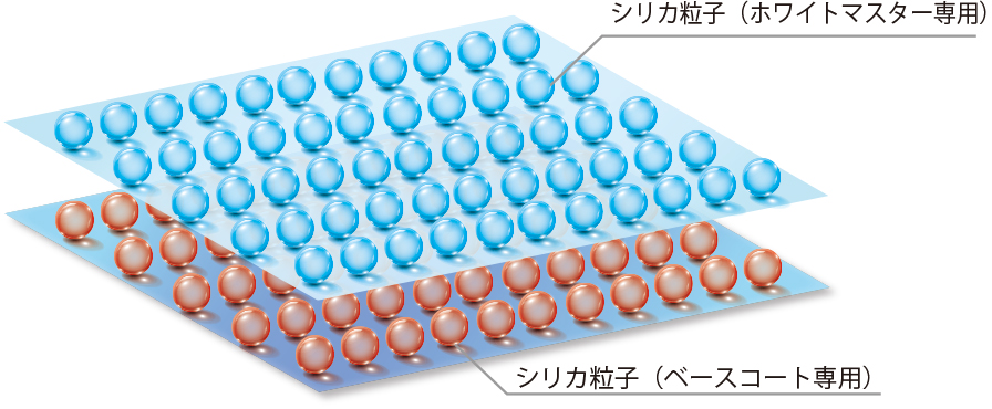 ガラスコーティング表面のイメージ画像です。